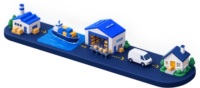 Illustration: Fabrik, Containerschiff, Versandlager mit Förderband, Lieferwagen und Wohnhaus mit Paket vor der Tür – verbunden durch einen Pfad