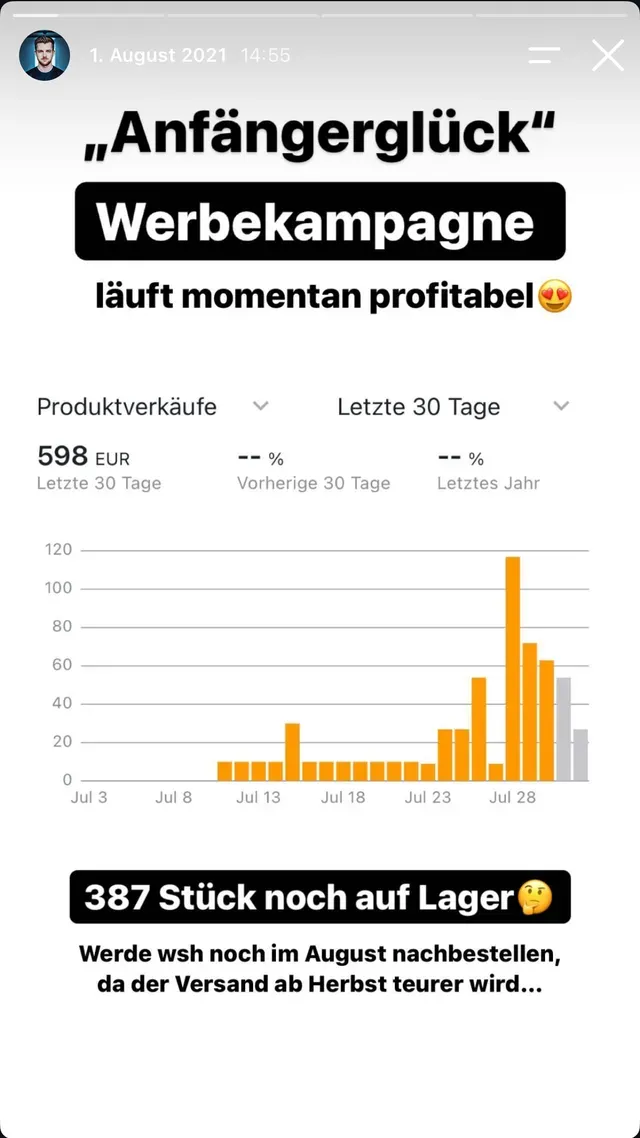 Instagram-Story Anfängerglück: Werbekampagne läuft profitabel, 598 Euro Umsatz in den letzten 30 Tagen, 387 Stück noch auf Lager