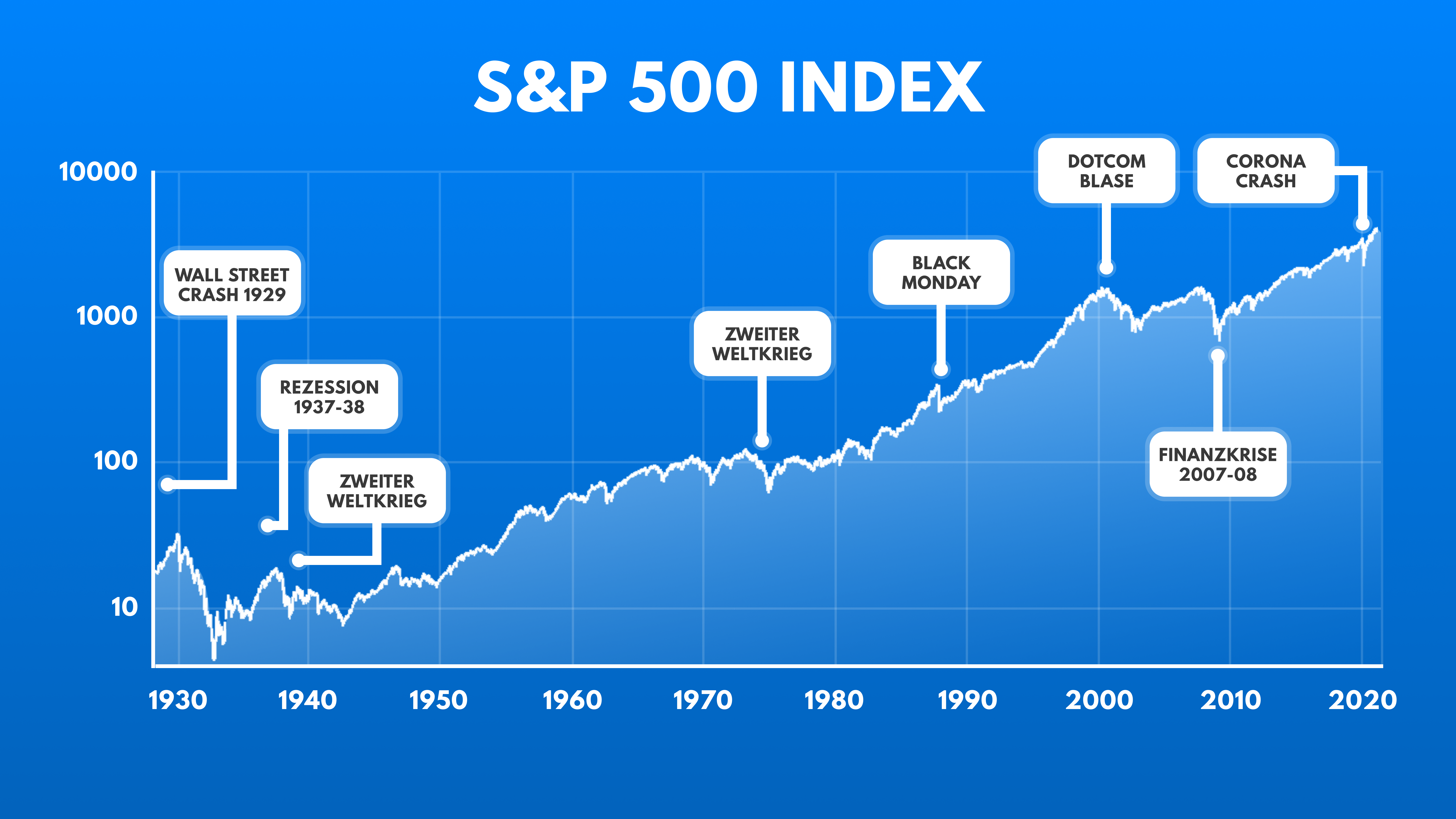 S&P 500 Index S&P 500 Index